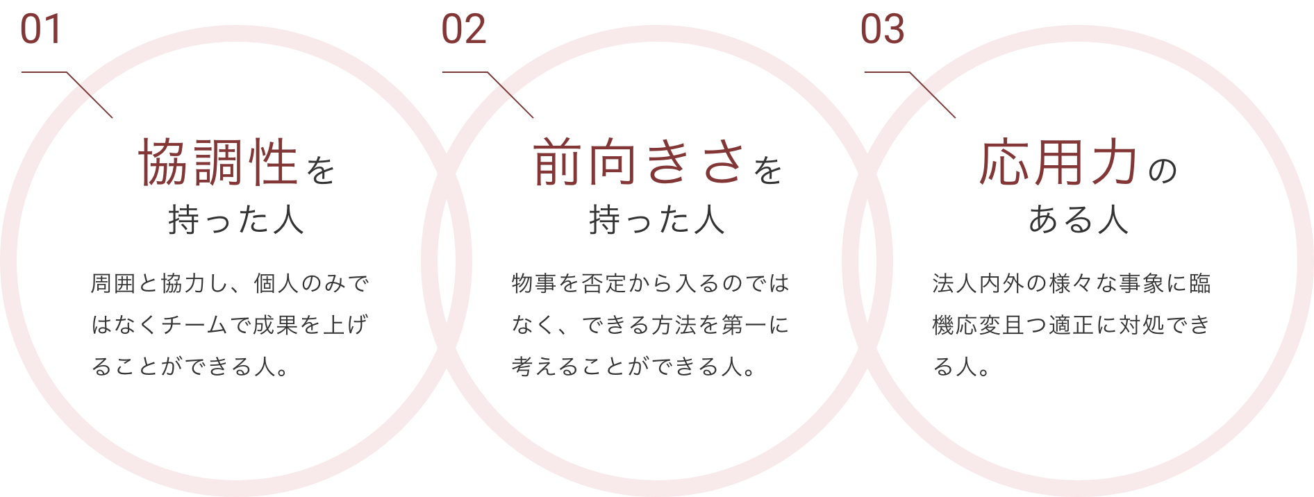 01 協調性を持った人 周囲と協力し、個人のみではなくチームで成果を上げることができる人。 02 前向きさを持った人 物事を否定から入るのではなく、できる方法を第一に考えることができる人。 03 応用力をある人 会社内外の様々な事象に臨機応変且つ適正に対処できる人。